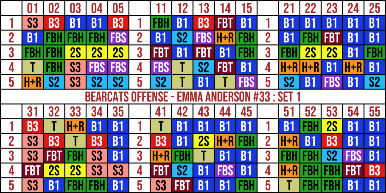 Printable Softball Wristband Playbook Template