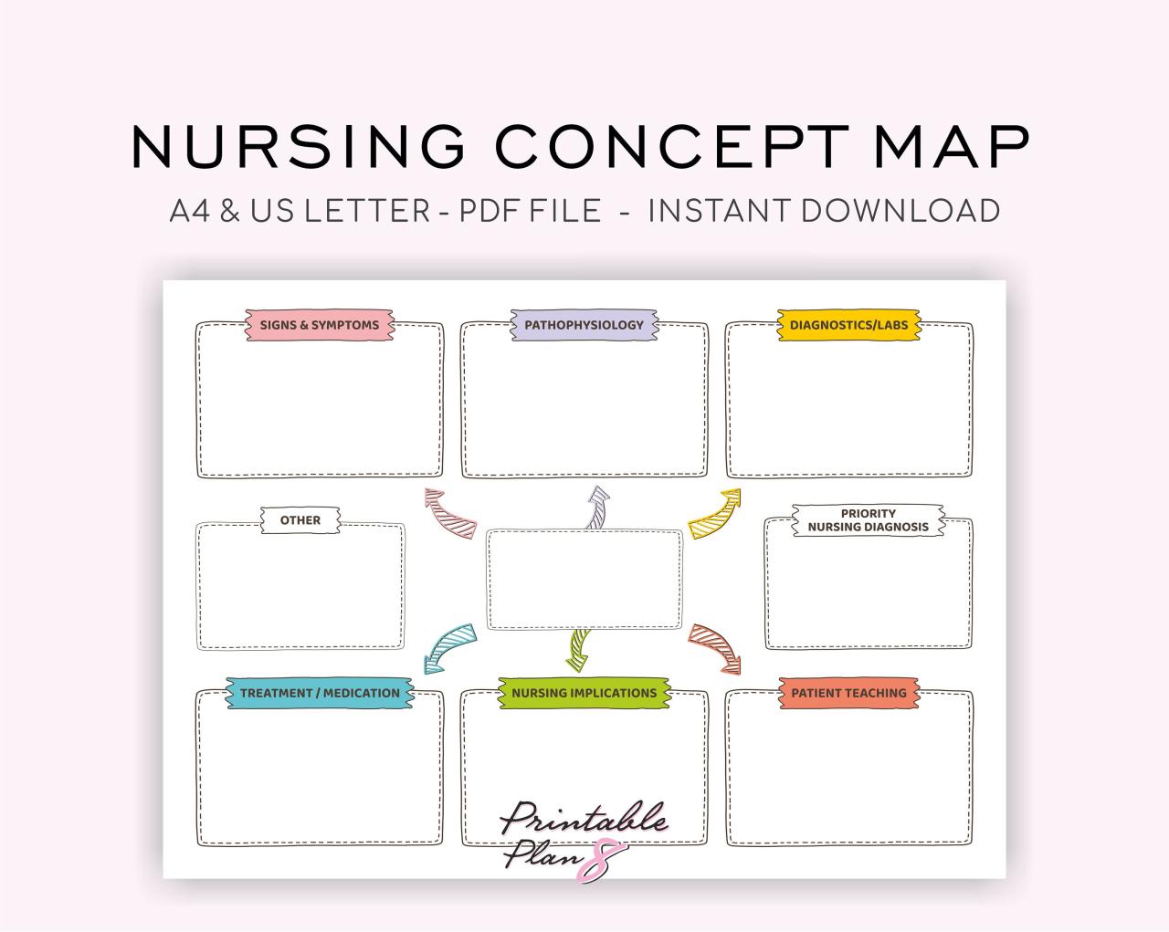 Free Printable Nursing Study Template