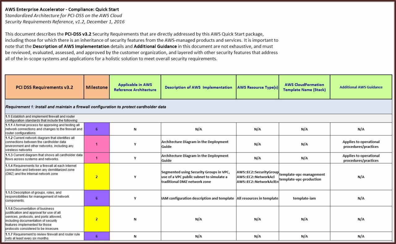Printable Chronic Care Management Documentation Template terbaru