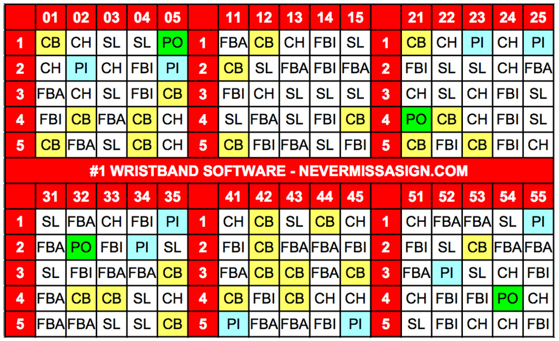 Printable Softball Wristband Playbook Template